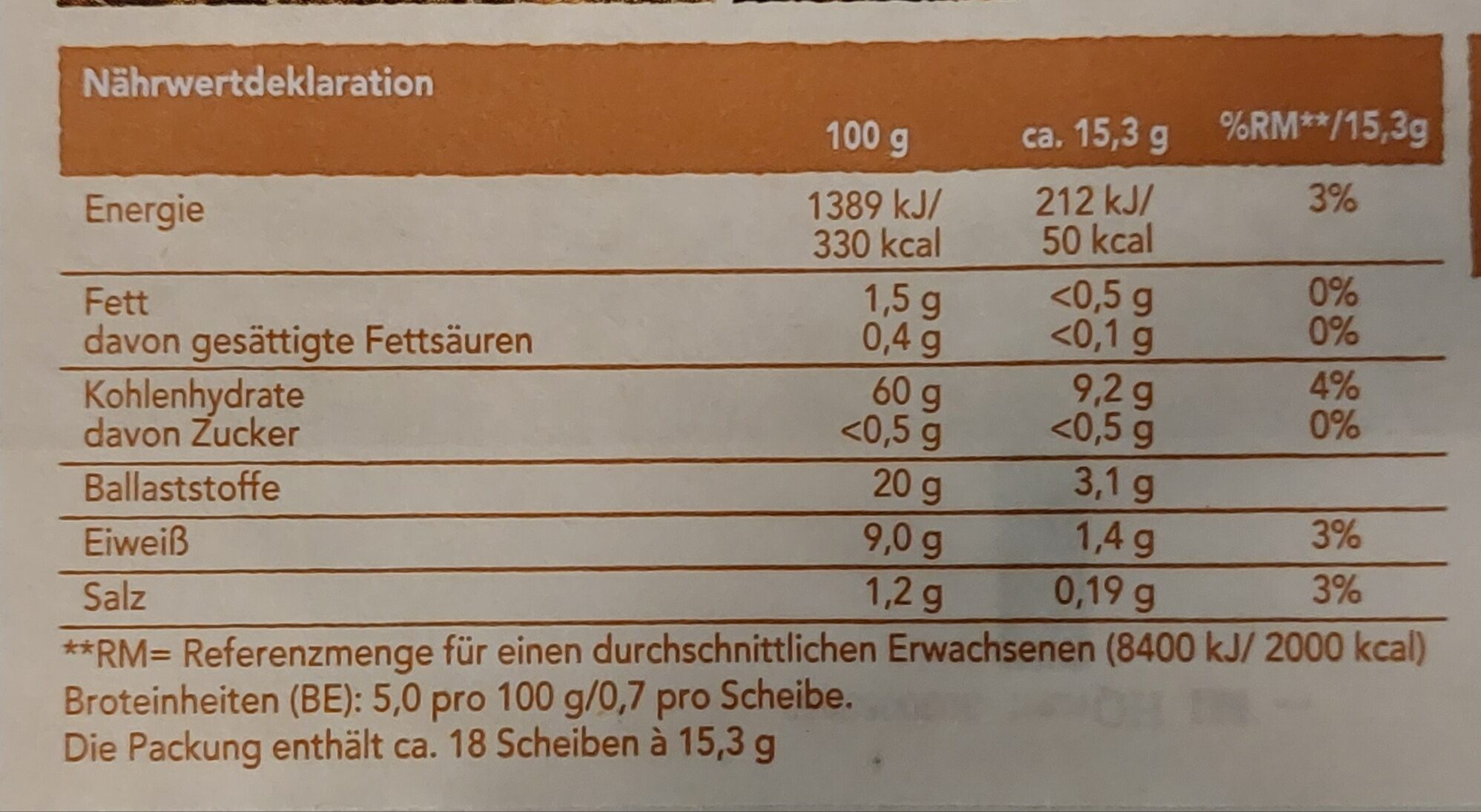 Allergens