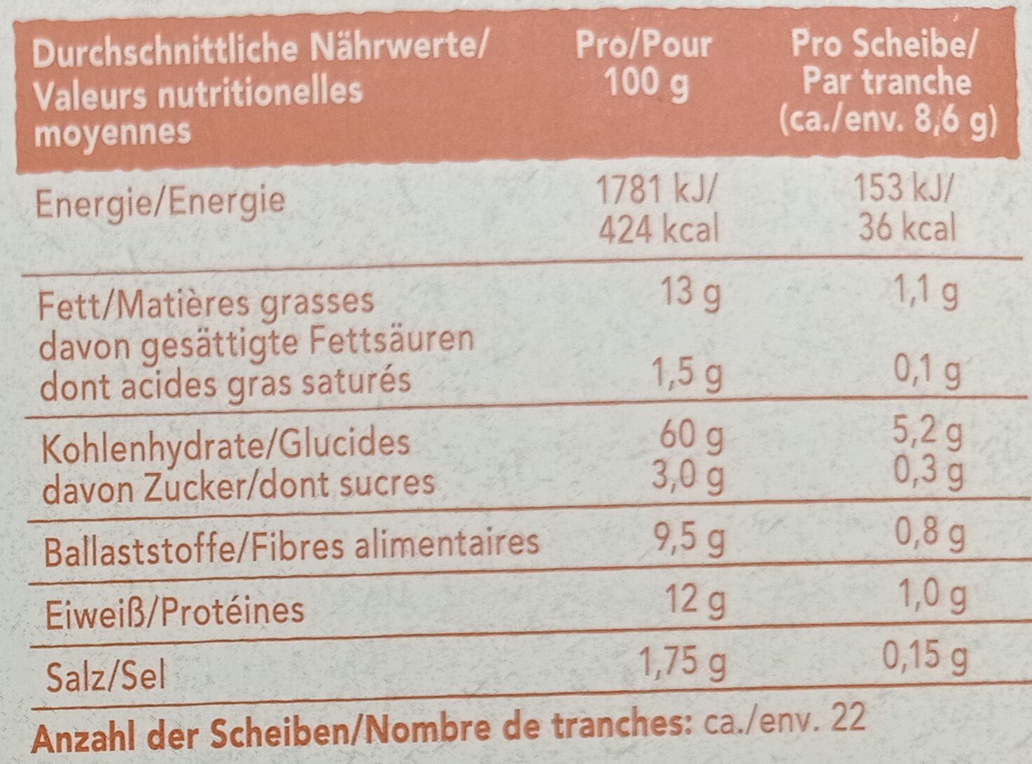 Allergens
