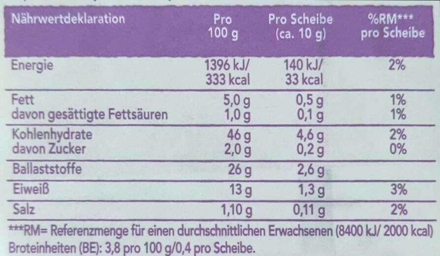 Allergens