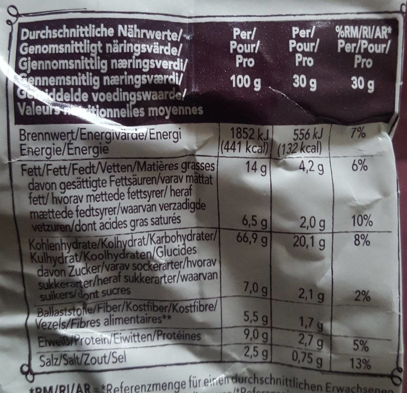 Allergens