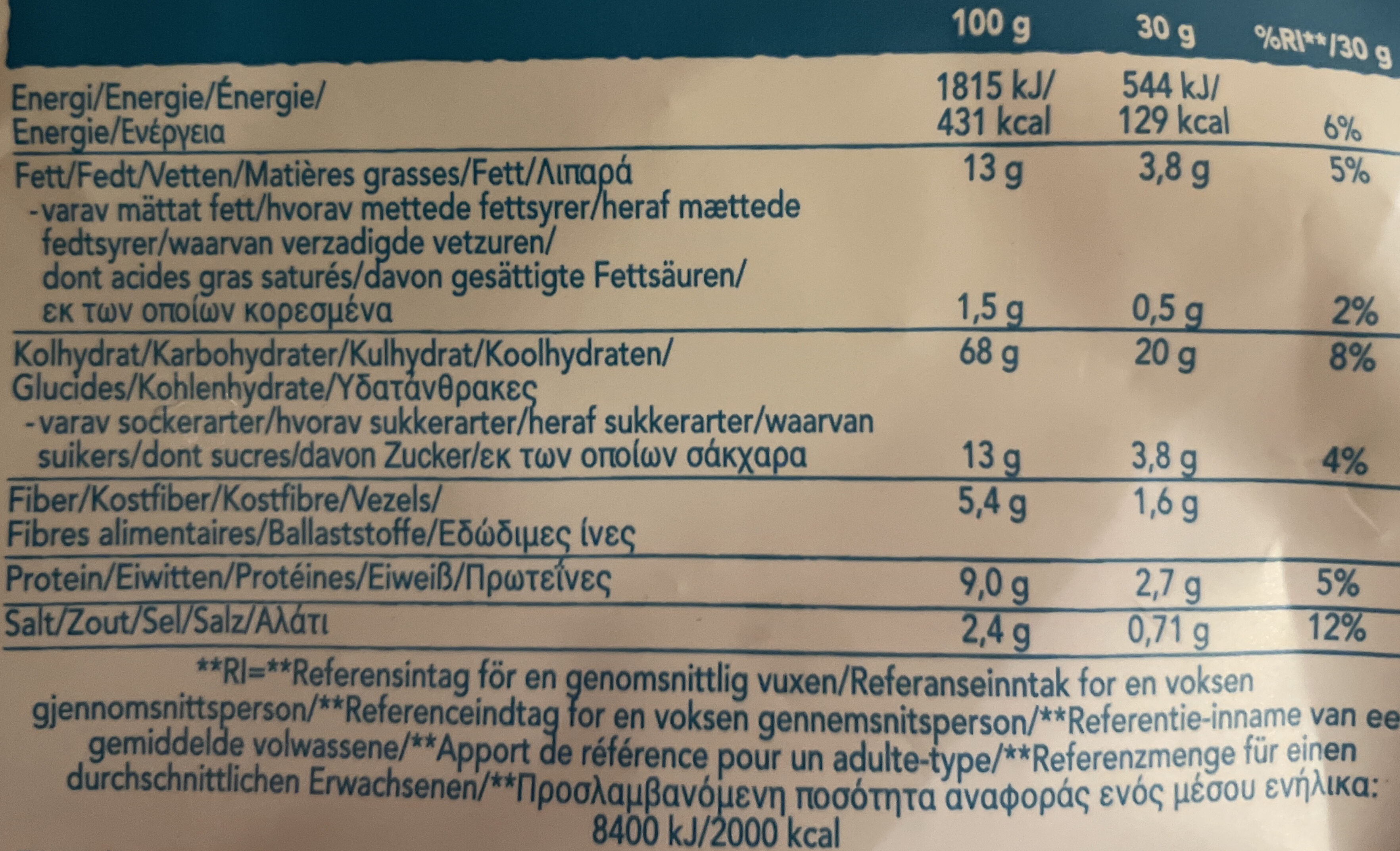 Allergens
