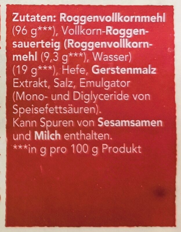 Additives