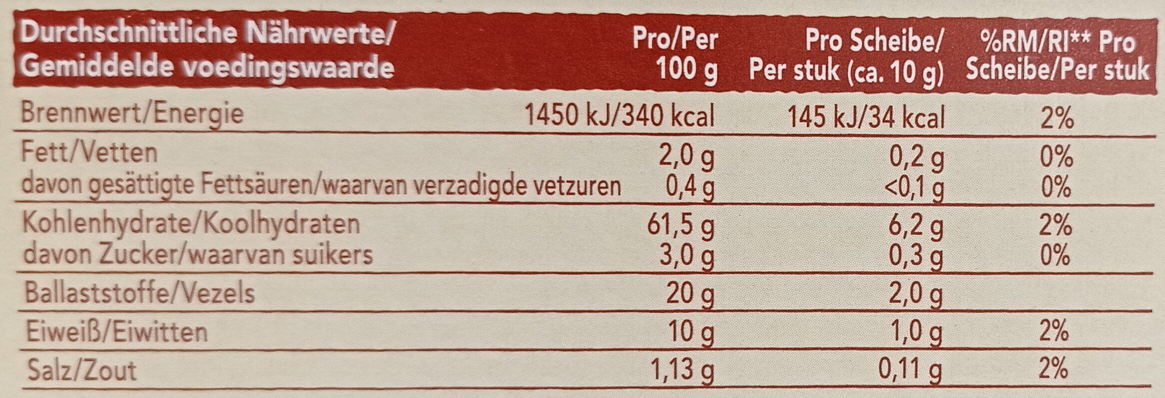 Allergens