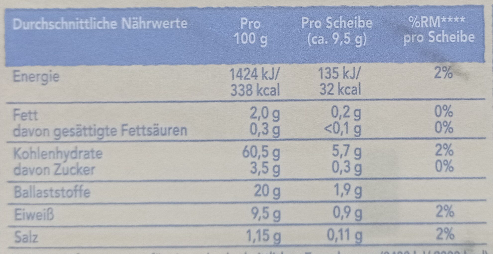 Allergens