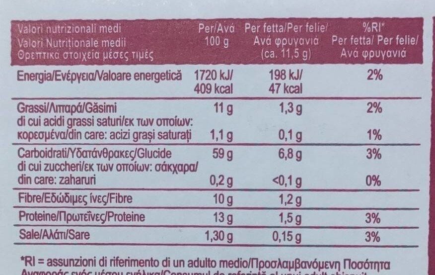 Allergens