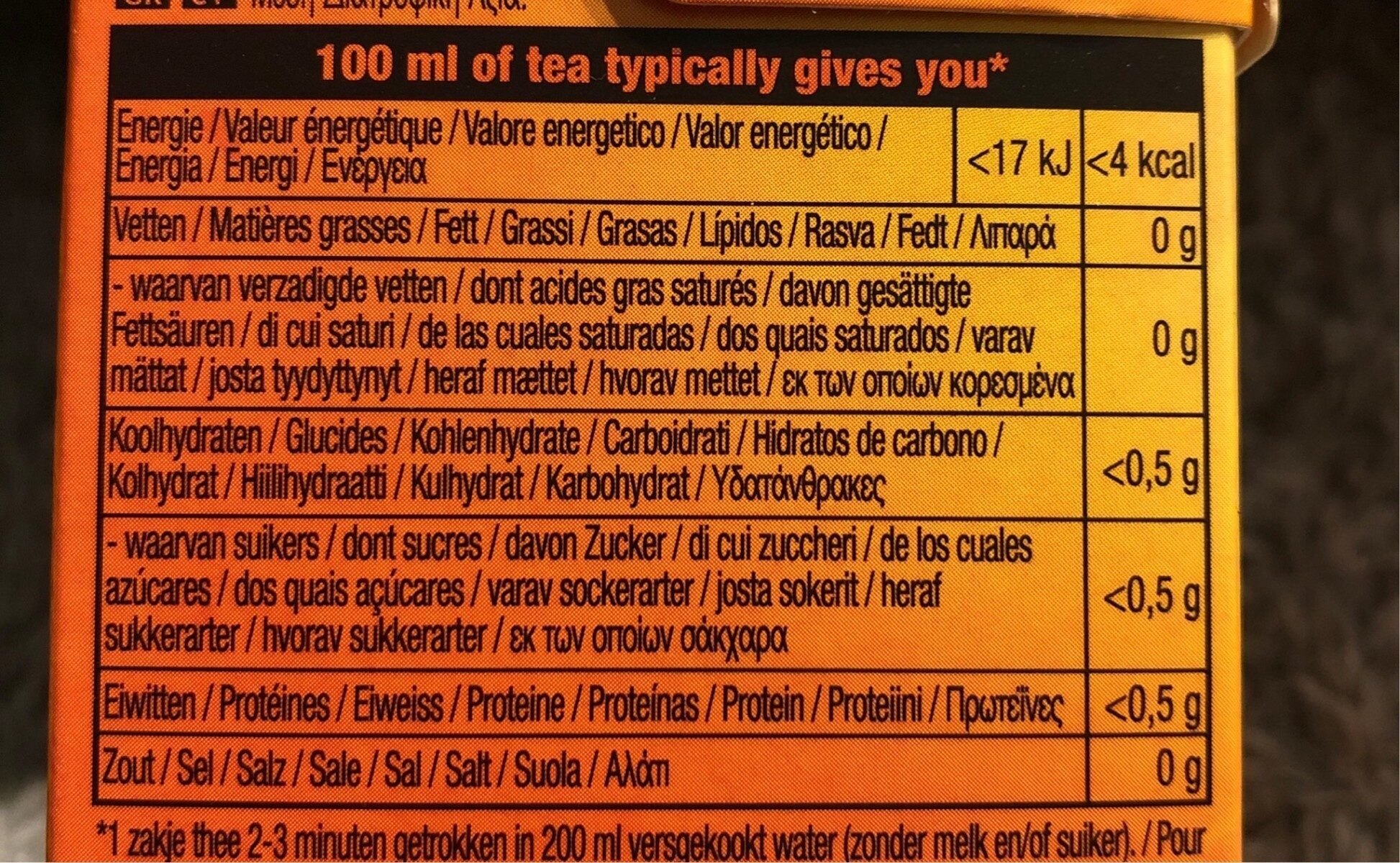 Allergens