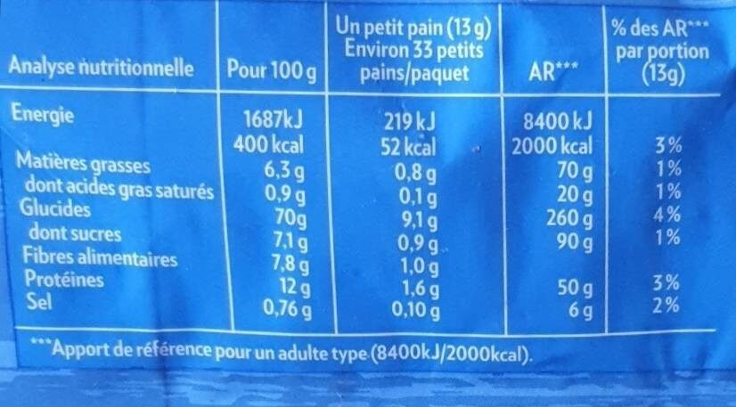 Allergens