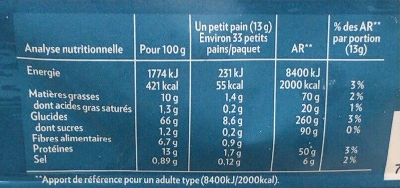 Allergens