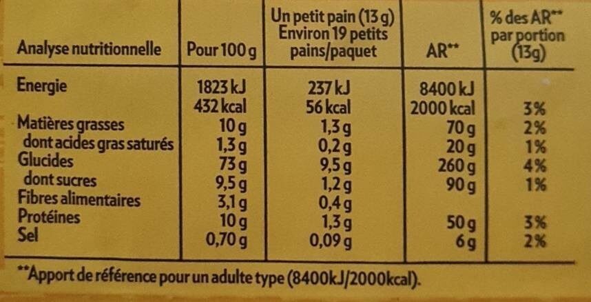 Allergens