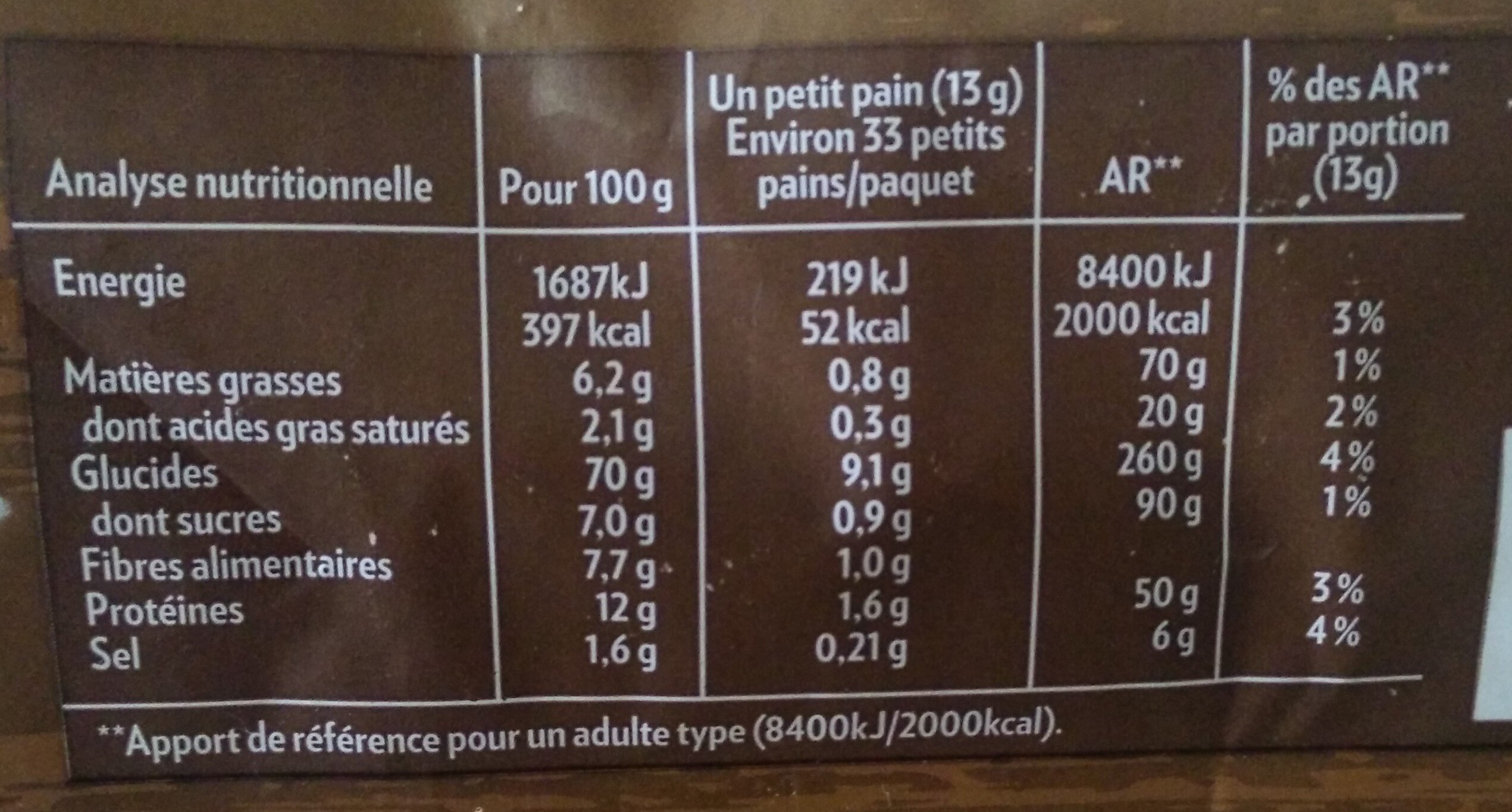 Allergens