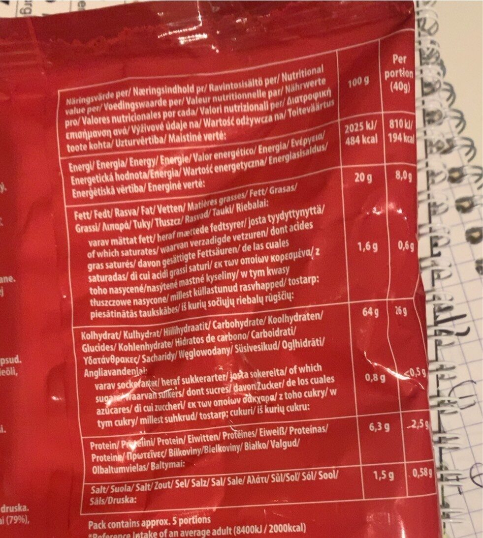 Allergens