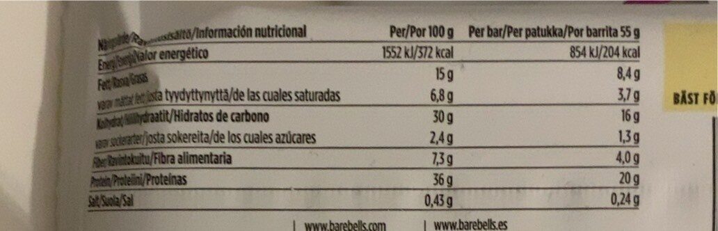 Allergens