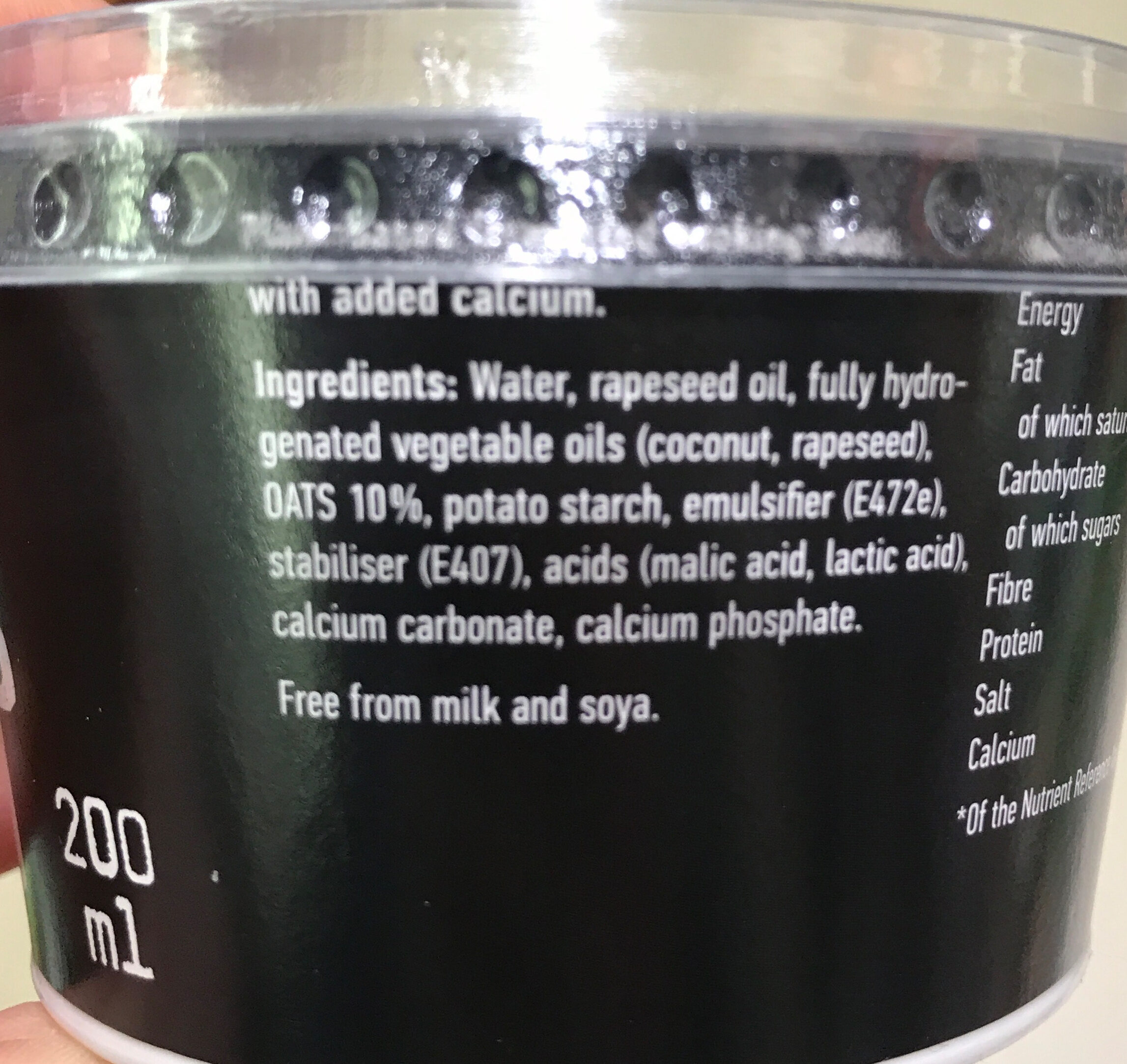 Additives