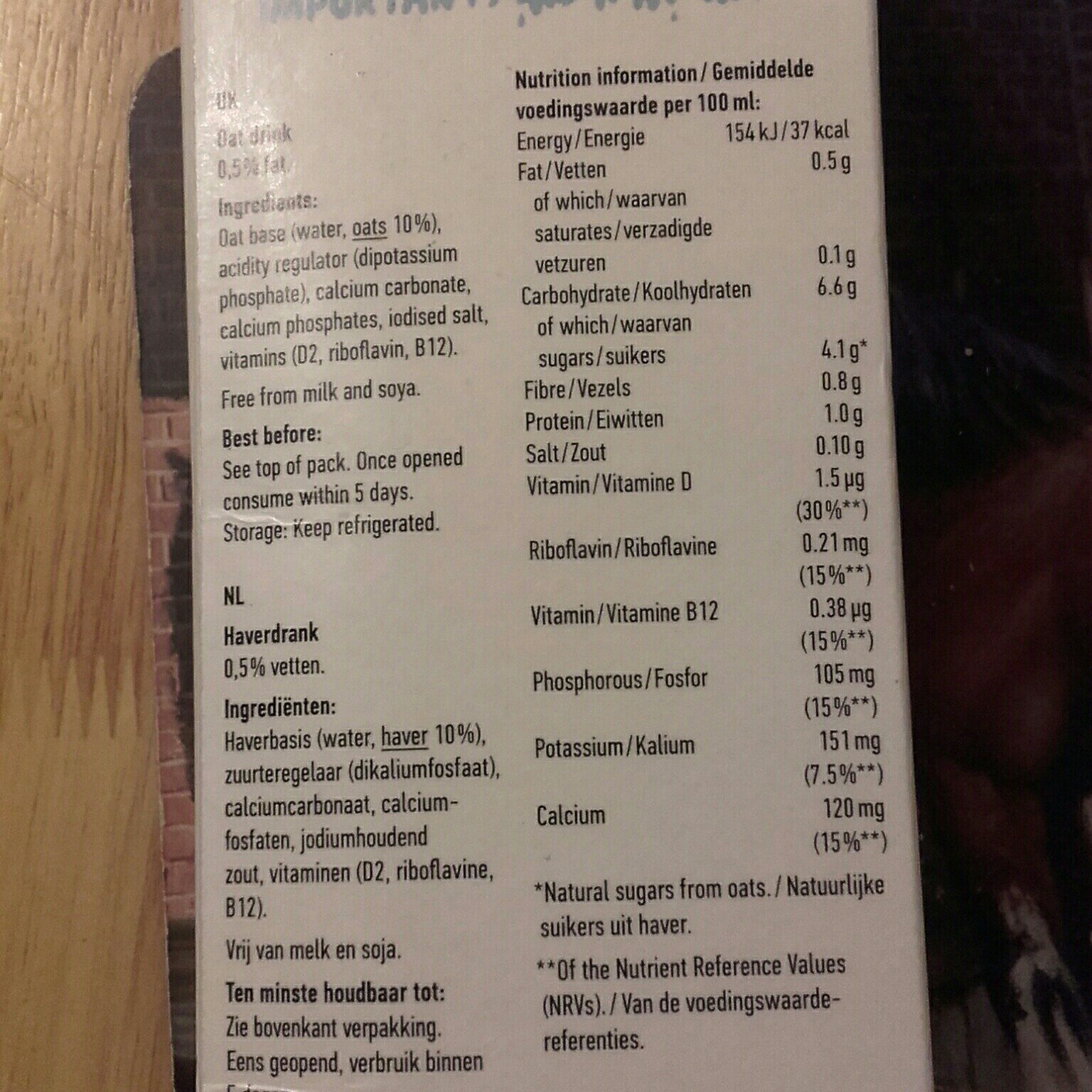 Additives