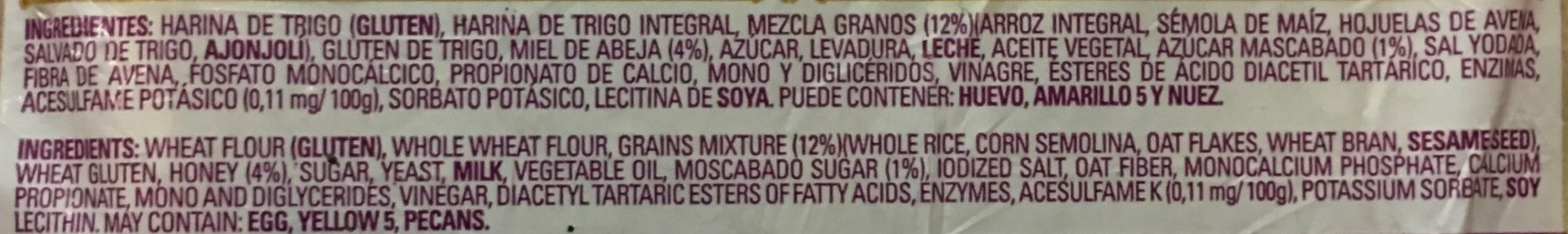 Additives