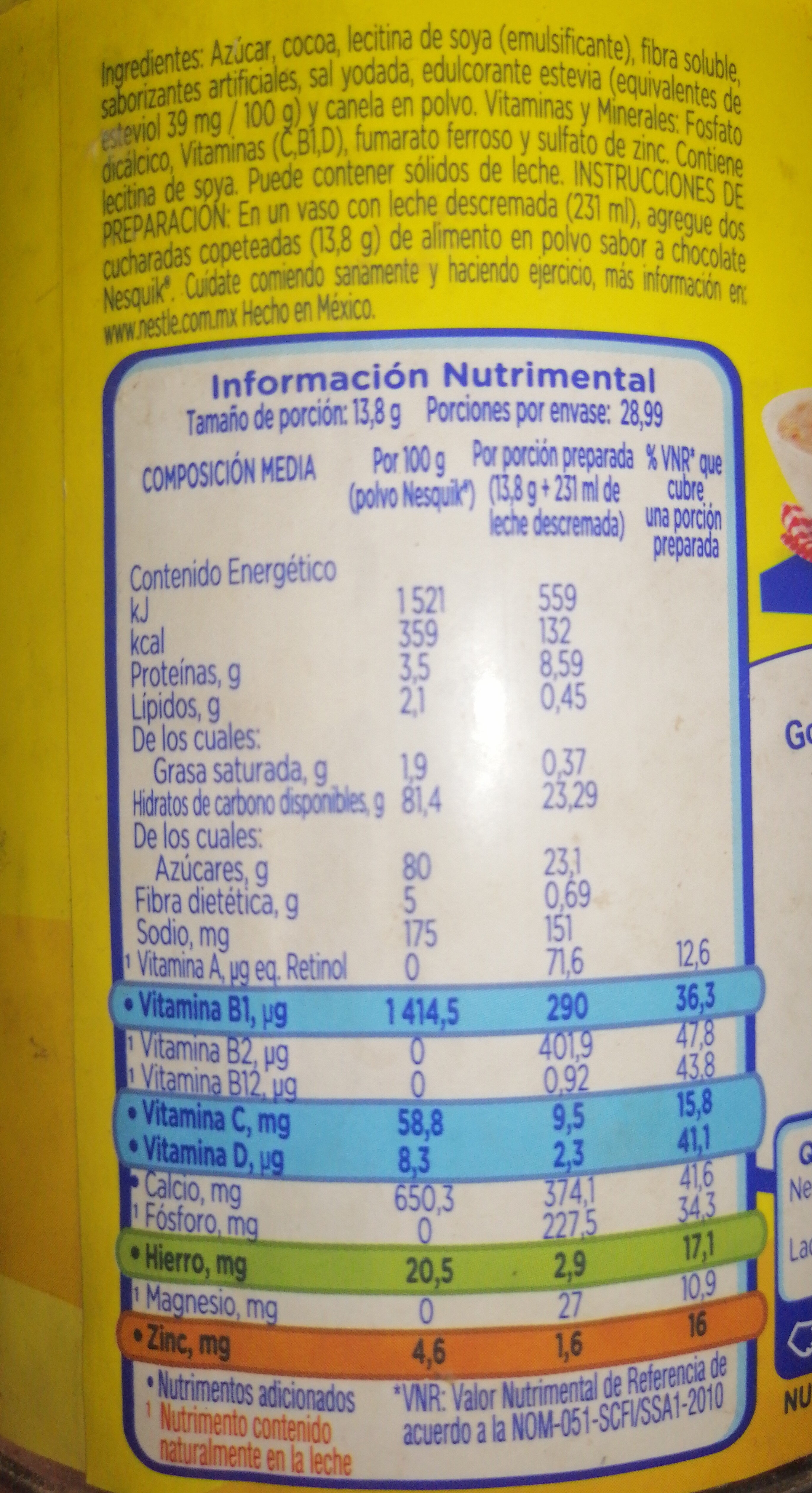 Additives