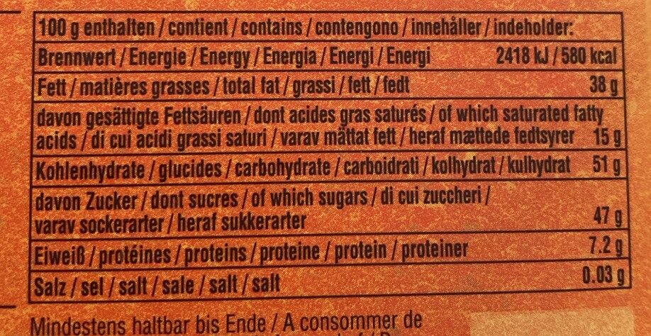Allergens