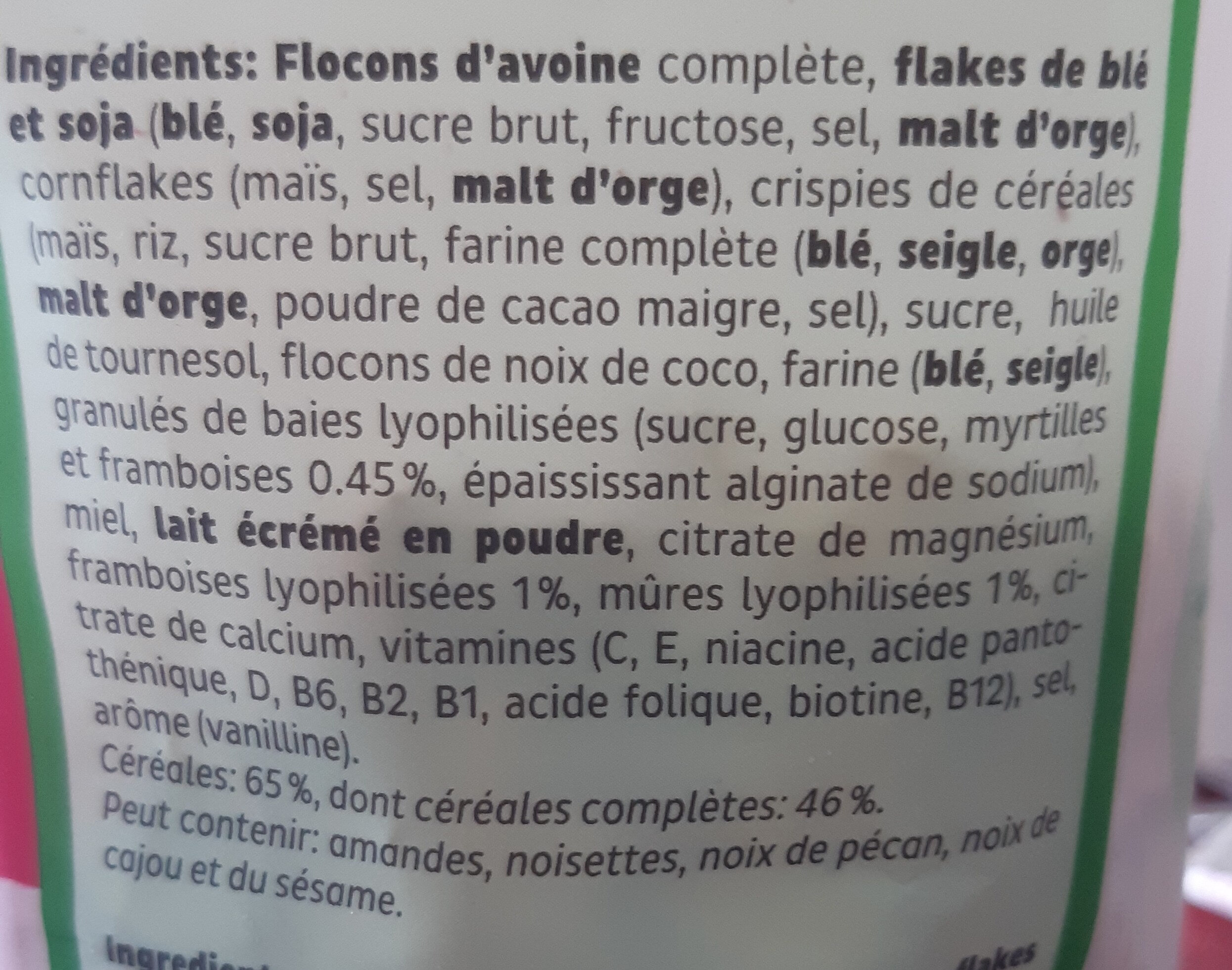 Additives