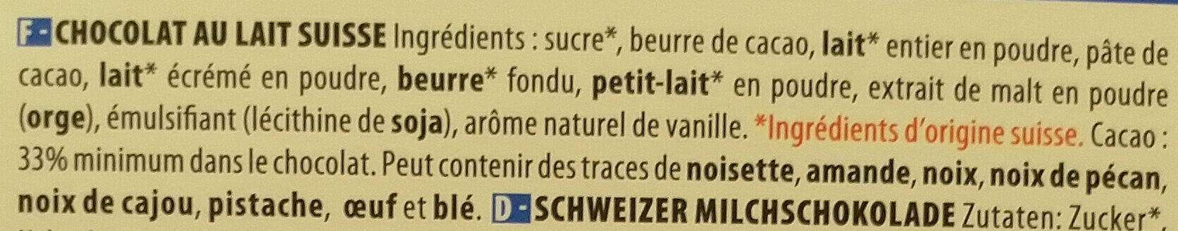 Additives