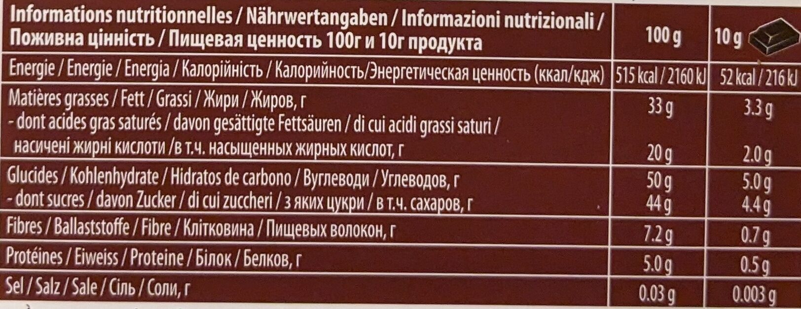 Allergens