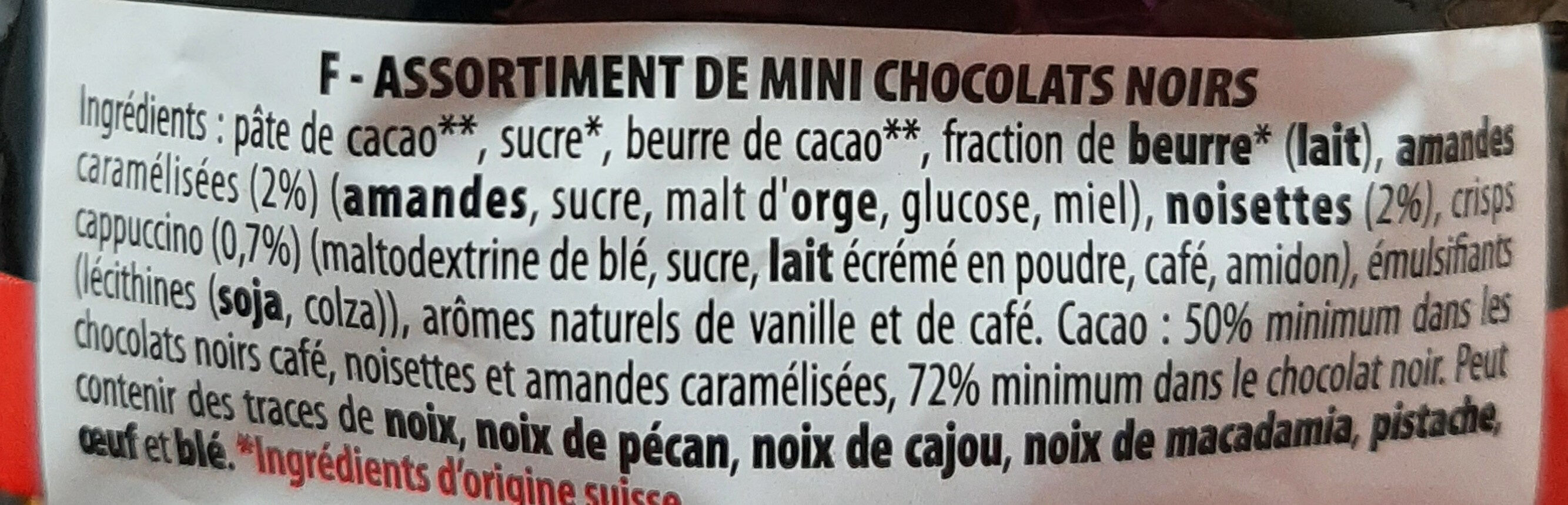 Additives
