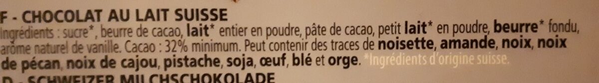 Additives