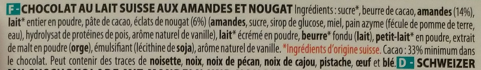Additives