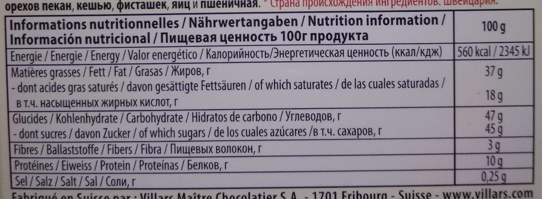 Allergens