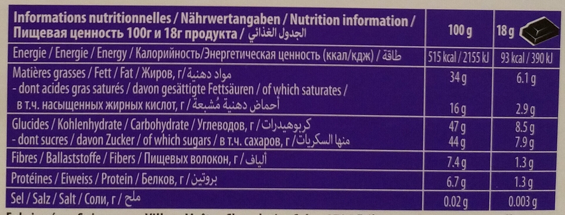 Allergens