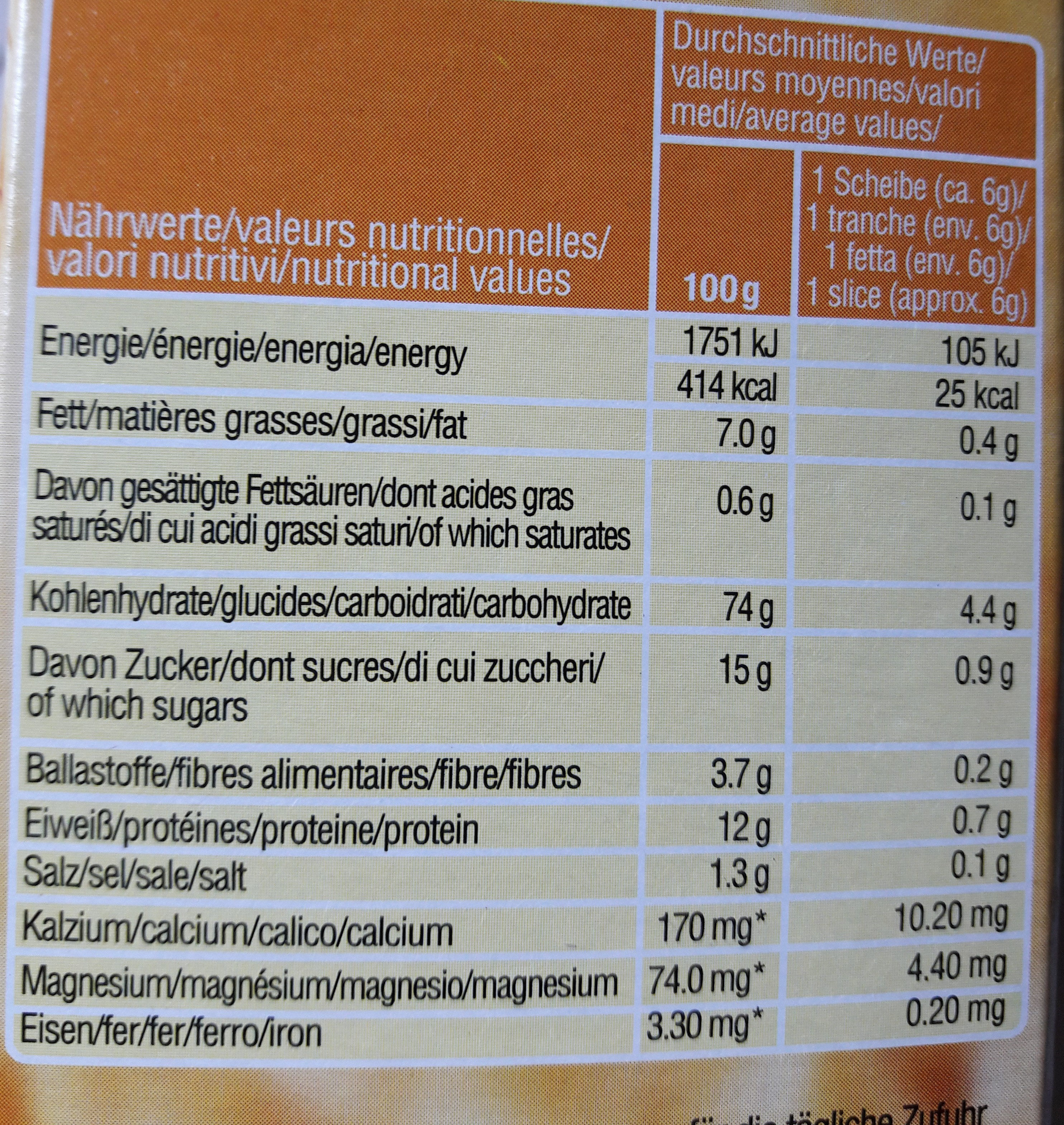 Allergens