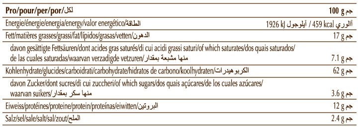 Allergens
