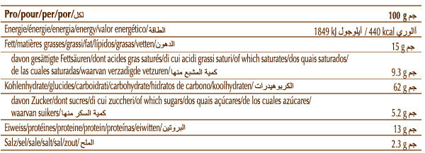 Allergens