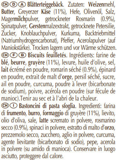 Additives