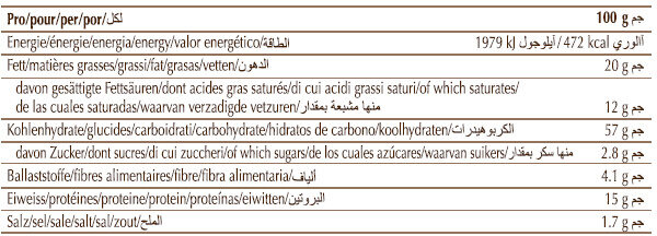 Allergens