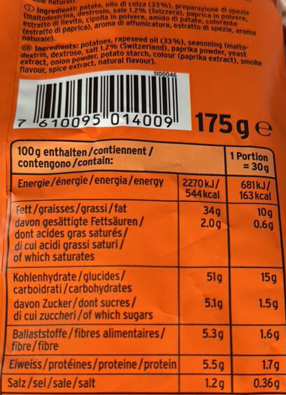 Allergens