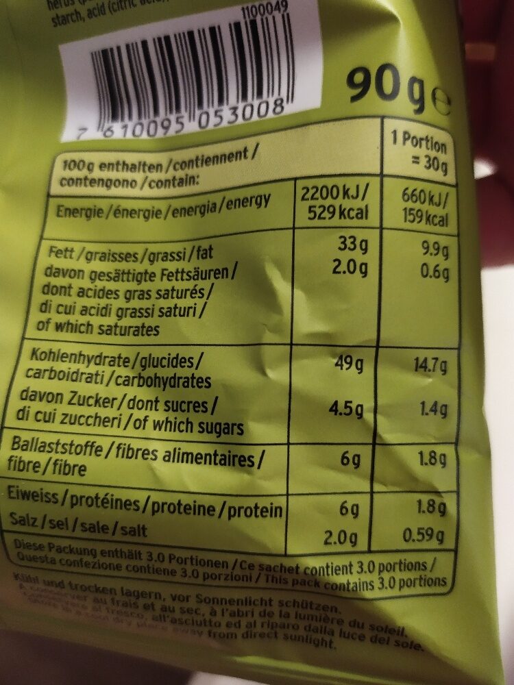 Additives
