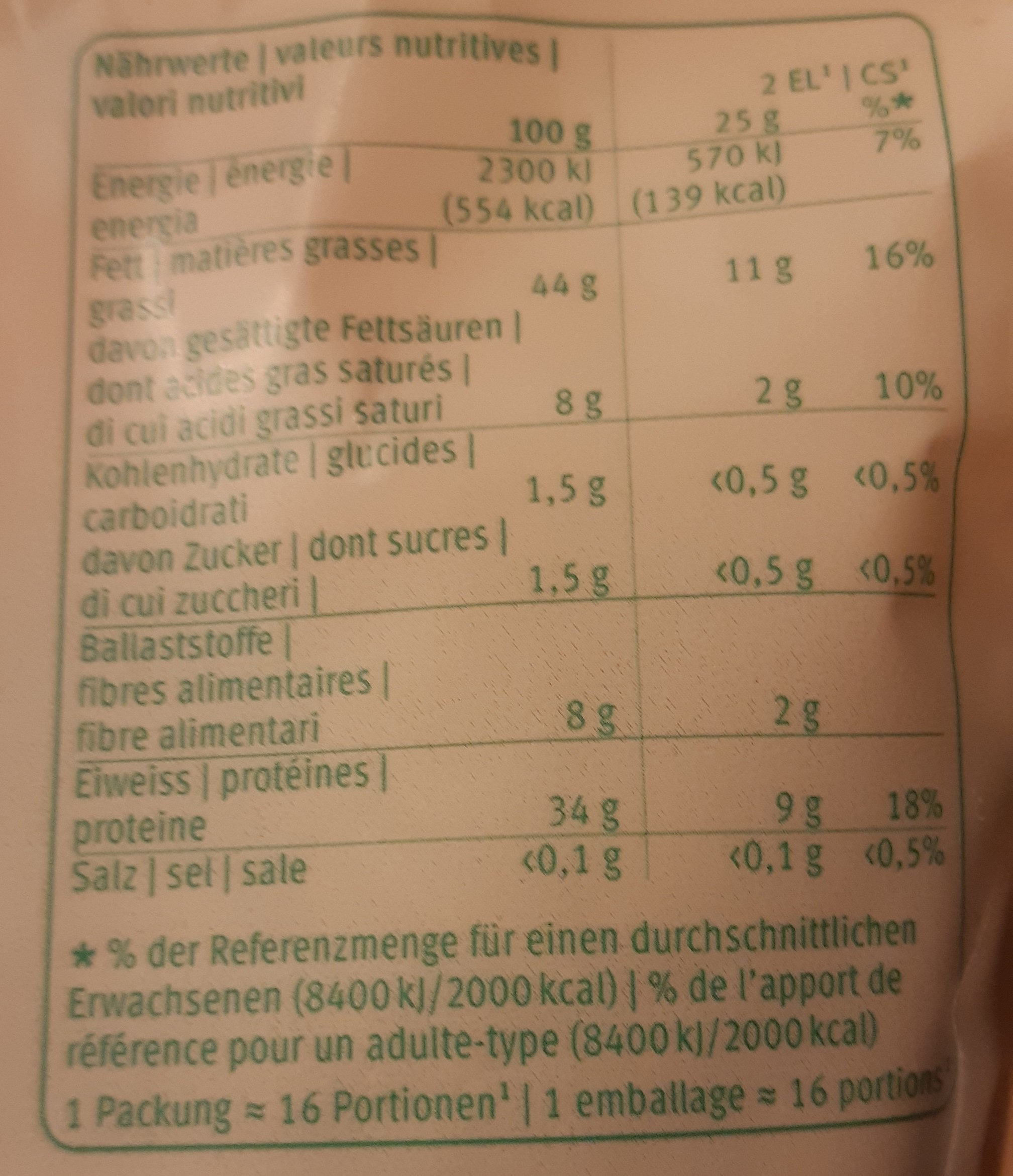 Additives