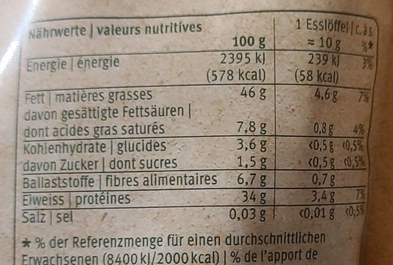 Allergens