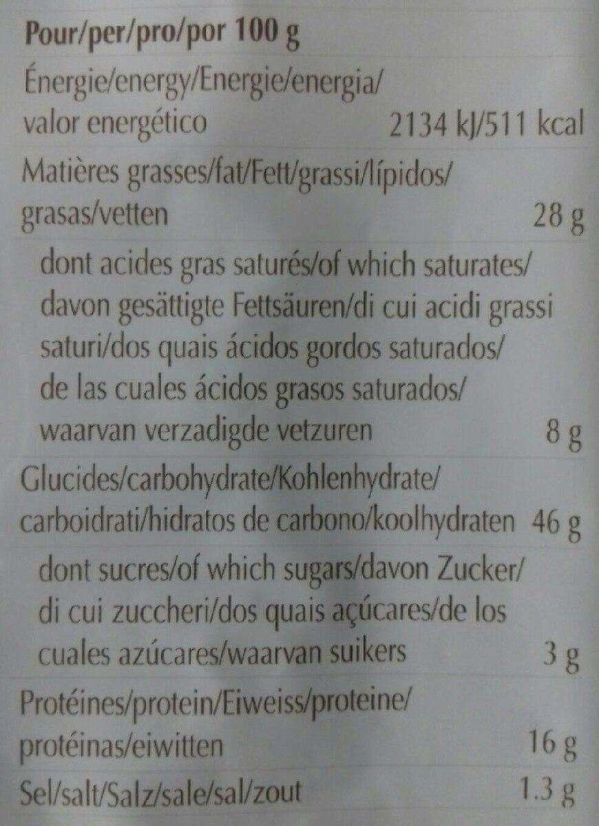 Allergens