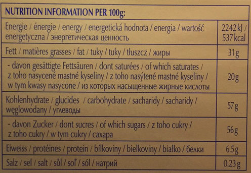 Allergens