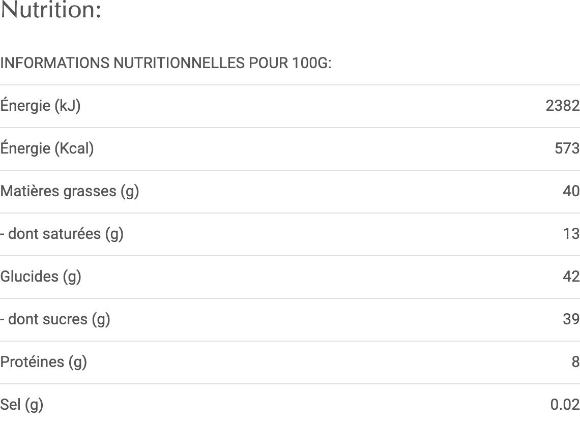 Allergens