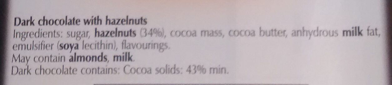 Additives