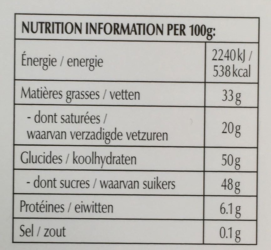Allergens