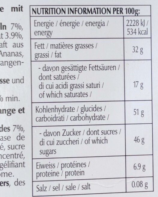 Allergens