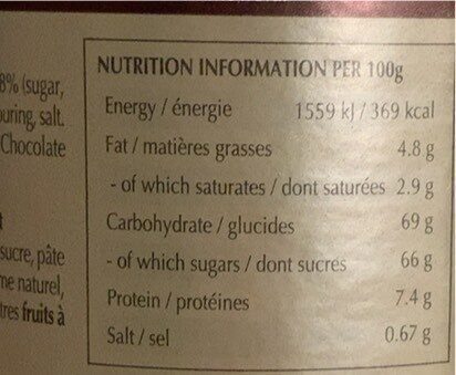 Allergens