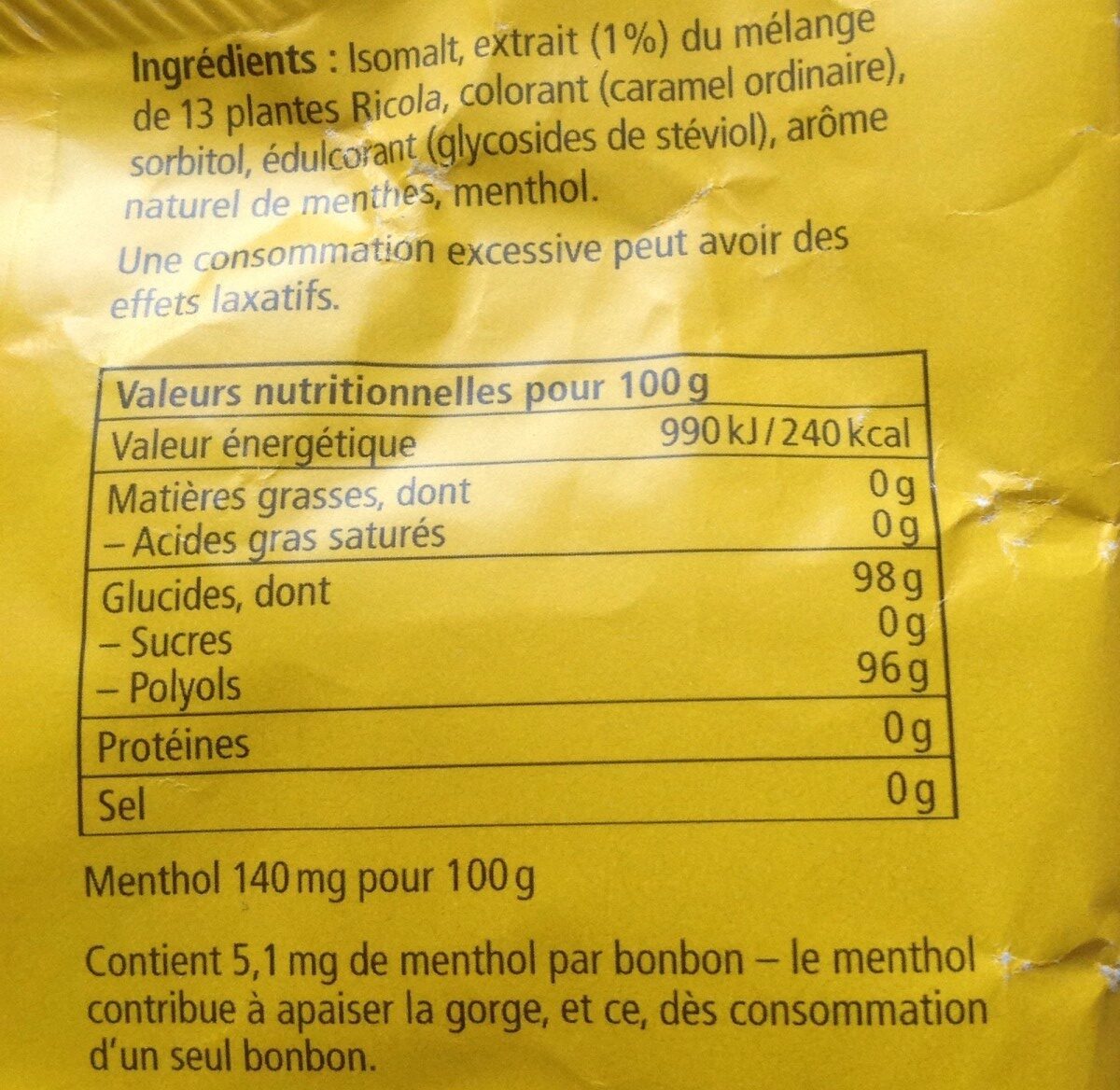 Additives