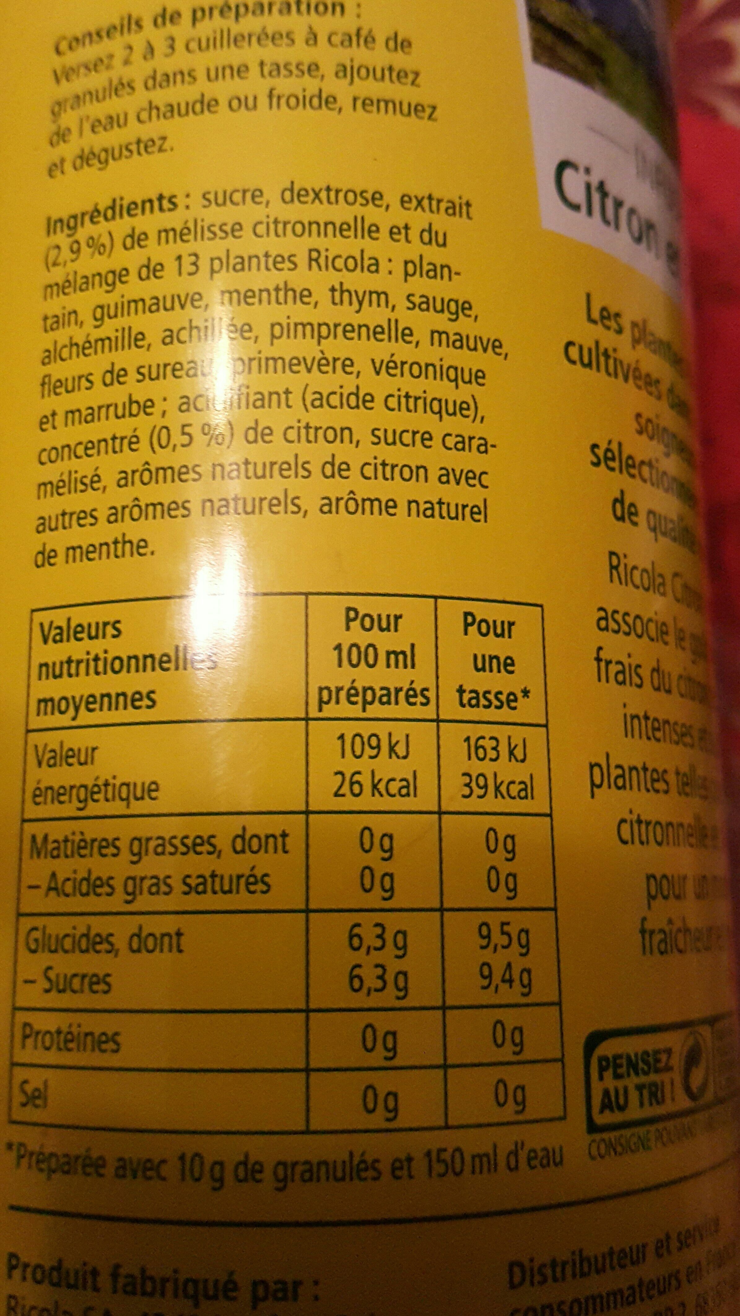 Additives