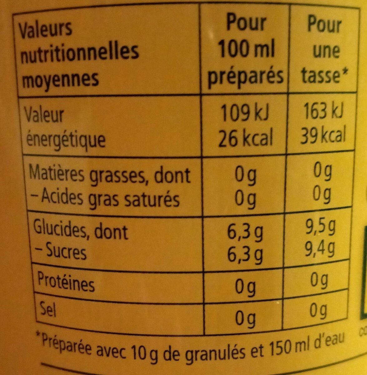 Allergens