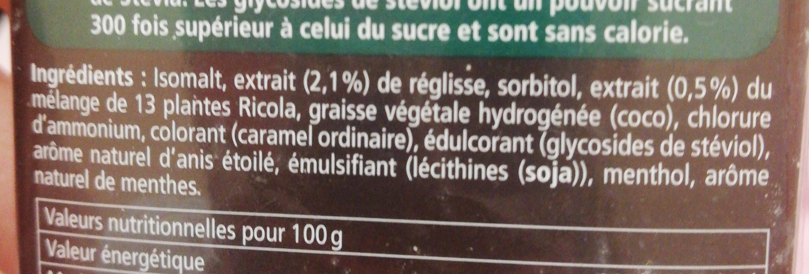 Additives