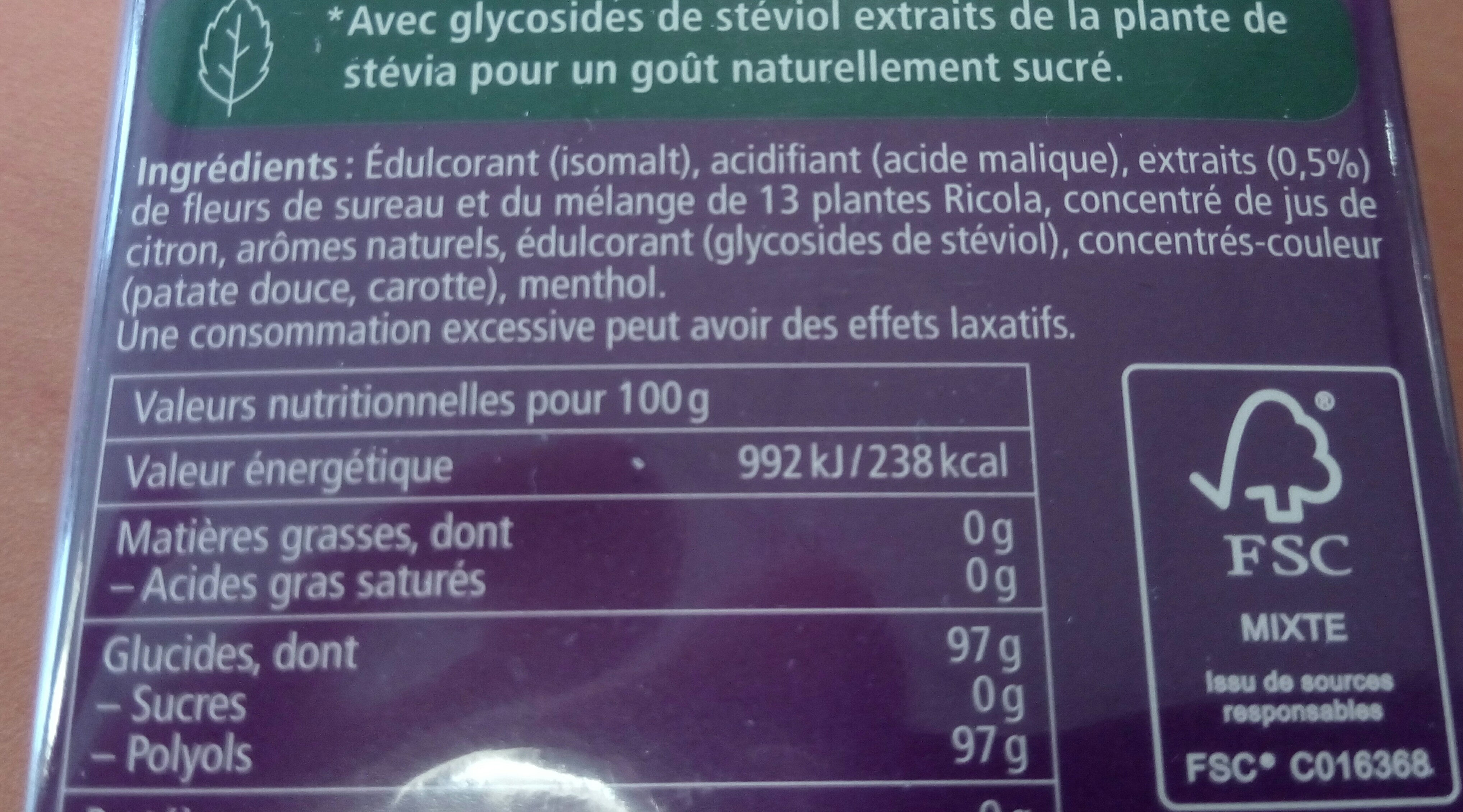 Additives